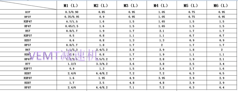 R系列減速機潤滑油添加 R系列減速機潤滑油添加