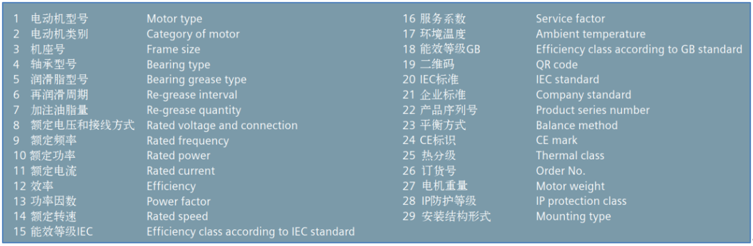 西門子銘牌 (2) 西門子銘牌 (2)