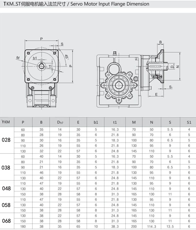 TKM伺服法蘭 TKM伺服法蘭