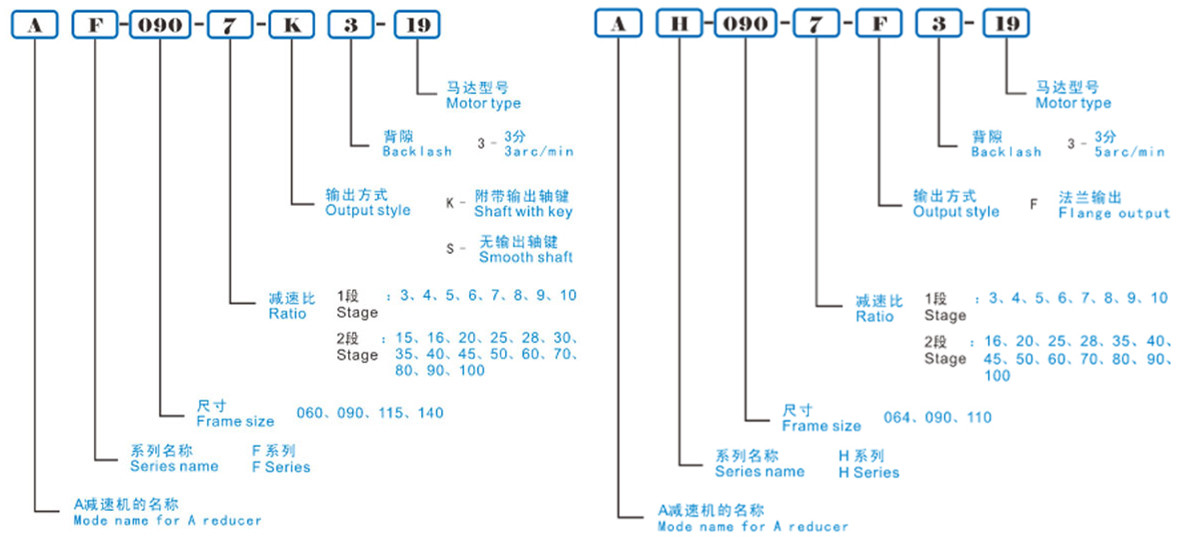 VEMT行星減速機(jī)選型 VEMT行星減速機(jī)選型