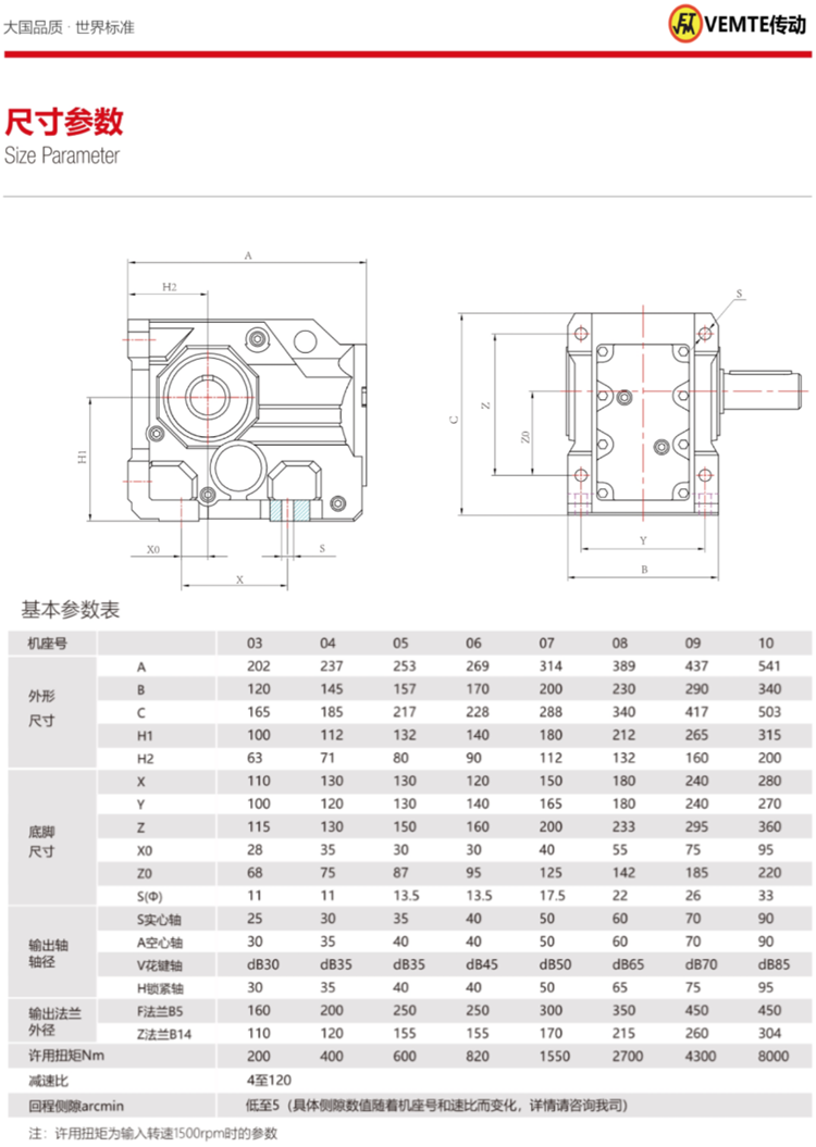 K系列精密伺服減速機尺寸 K系列精密伺服減速機尺寸