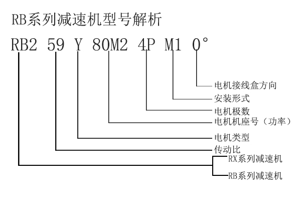 RB2減速機 RB2減速機
