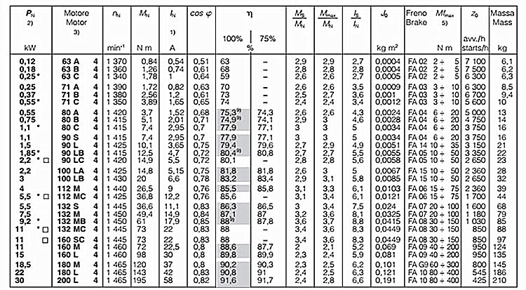 SEIMEC剎車電機參數1 SEIMEC剎車電機參數1