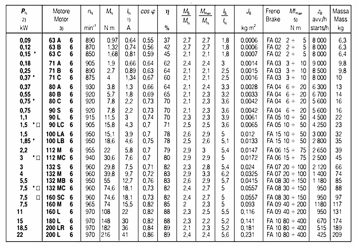 SEIMEC剎車電機參數 SEIMEC剎車電機參數